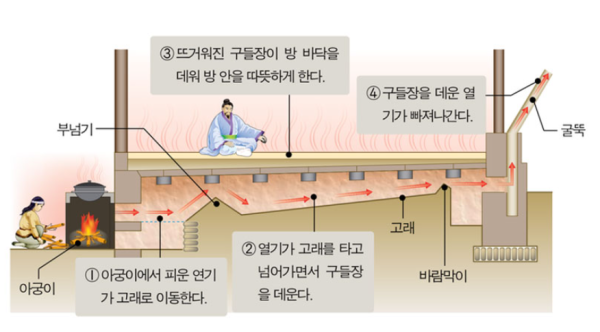 한국의 온돌문화.png