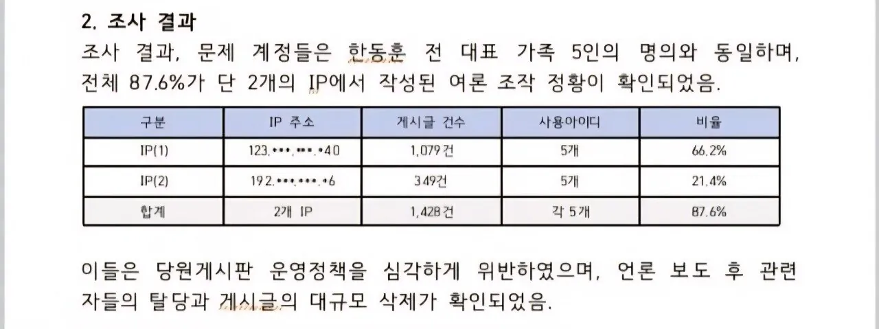 1000050008.jpg 여론조작에 사용된 IP가 두개라는거지 한명일 확률도 높음