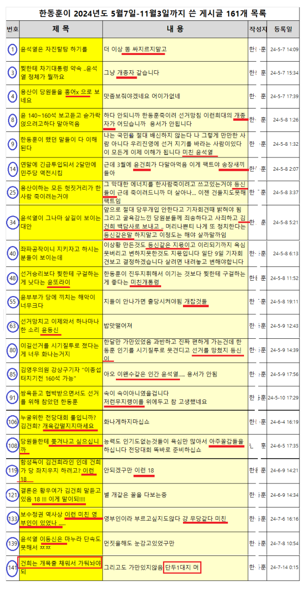 한동훈 게시판 댓글.png