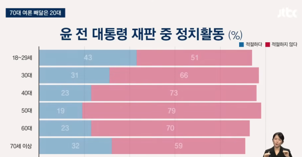 20대 여론조사.png